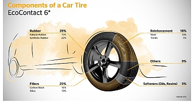 Continental’den Bir Çevreci Hamle Daha: Atık Yağlardan Sentetik Kauçuk